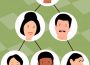 A depiction of the idea of a multi-level marketing scheme. There is a person in a bubble that is connected by two black lines to two other people in their own bubbles. The left person is connected to two people in bubbles below them and the right person is connected to just one other person below them.