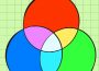A sketch of three circles overlapping each other at some points.