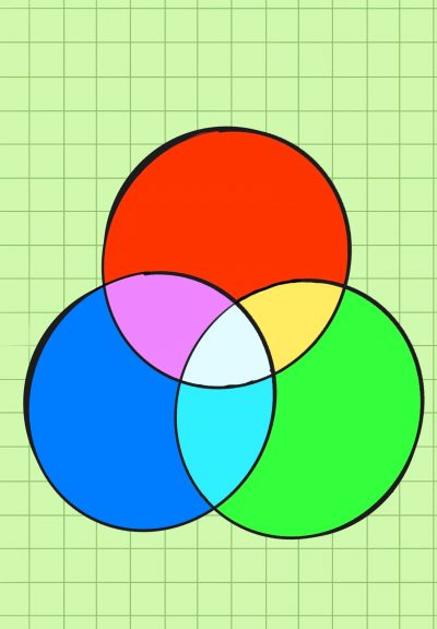 A sketch of three circles overlapping each other at some points.